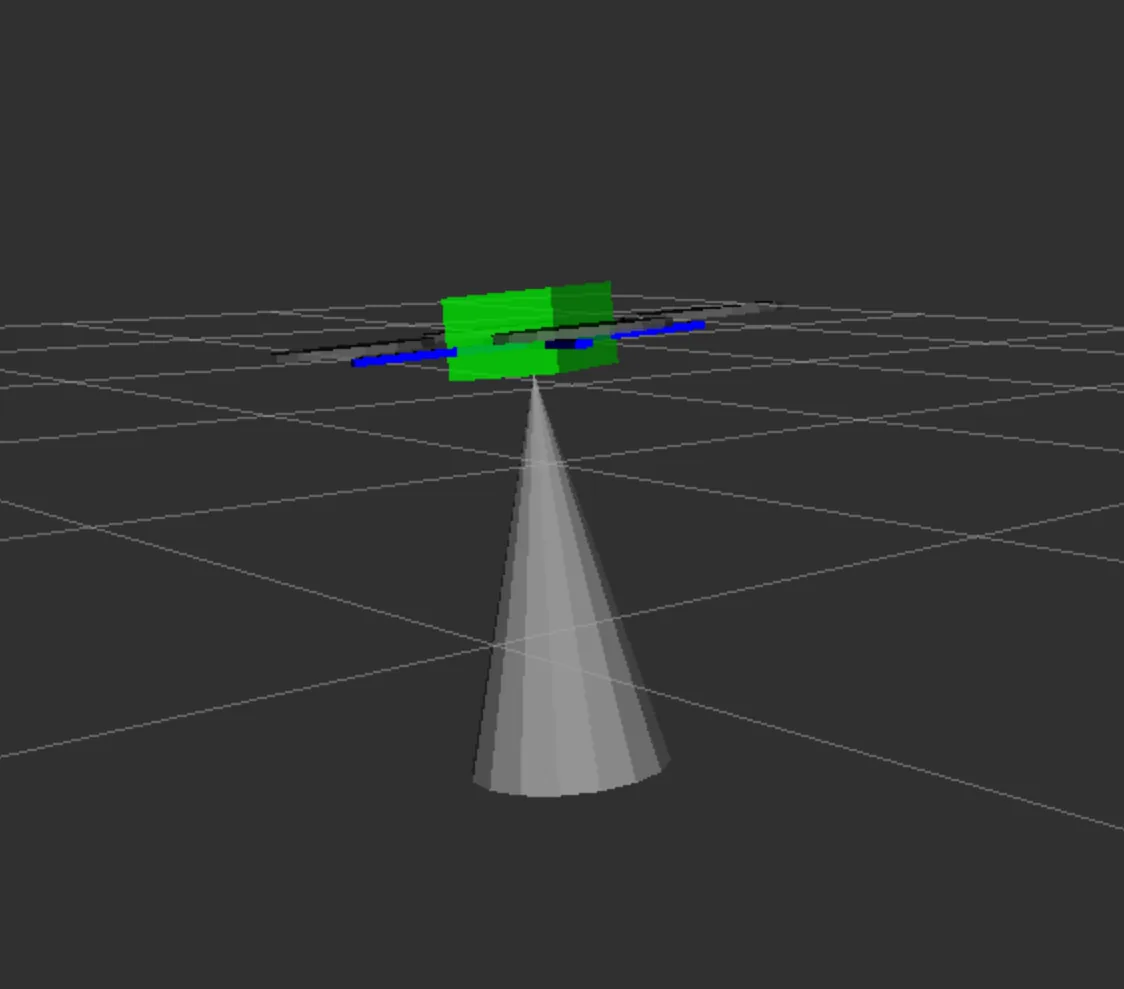 Range in rviz